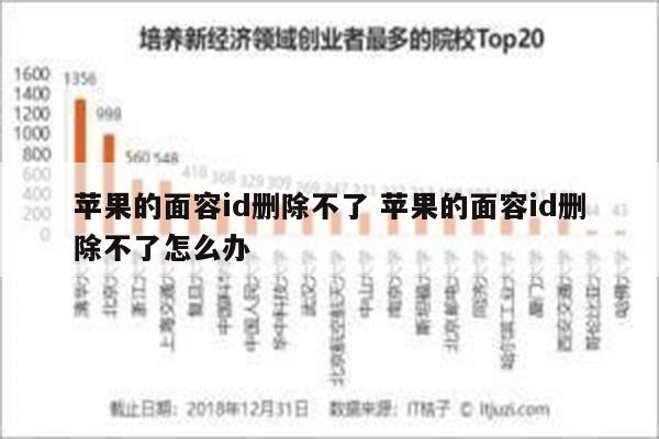 苹果的面容id删除不了 苹果的面容id删除不了怎么办
