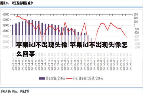 苹果id不出现头像 苹果id不出现头像怎么回事