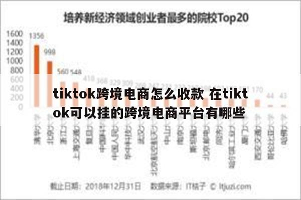 tiktok跨境电商怎么收款 在tiktok可以挂的跨境电商平台有哪些