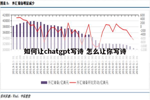 如何让chatgpt写诗 怎么让你写诗