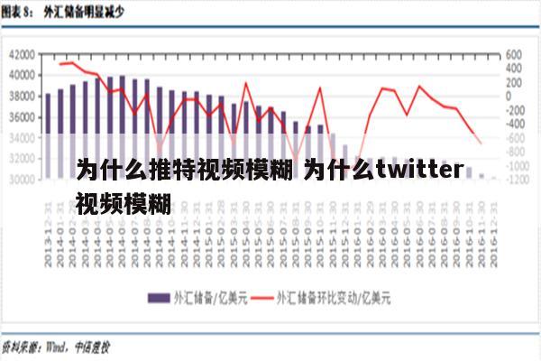 为什么推特视频模糊 为什么twitter视频模糊