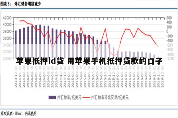 苹果抵押id贷 用苹果手机抵押贷款的口子