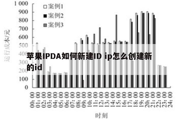 苹果IPDA如何新建ID ip怎么创建新的id