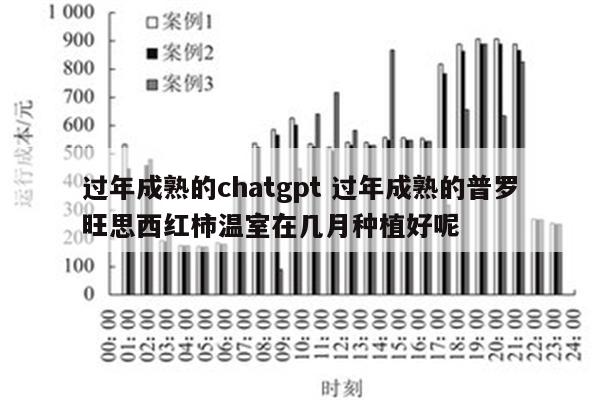过年成熟的chatgpt 过年成熟的普罗旺思西红柿温室在几月种植好呢