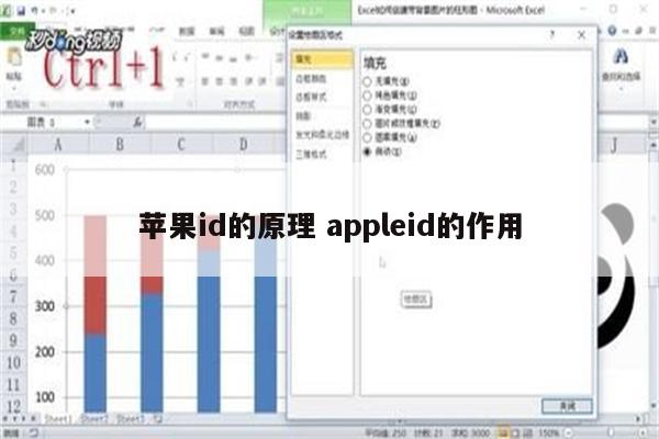苹果id的原理 appleid的作用