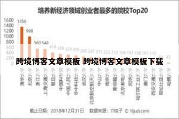 跨境博客文章模板 跨境博客文章模板下载