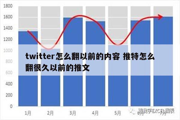 twitter怎么翻以前的内容 推特怎么翻很久以前的推文