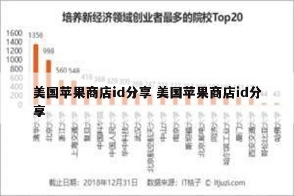 美国苹果商店id分享 美国苹果商店id分享