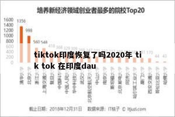 tiktok印度恢复了吗2020年 tik tok 在印度dau