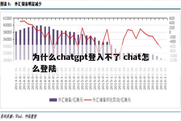 为什么chatgpt登入不了 chat怎么登陆