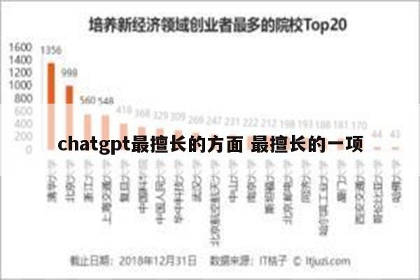 chatgpt最擅长的方面 最擅长的一项