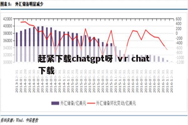 赶紧下载chatgpt呀 ⅴr chat下载