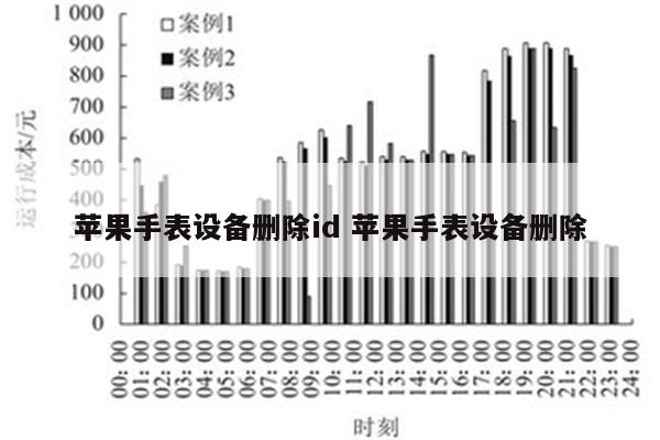 苹果手表设备删除id 苹果手表设备删除