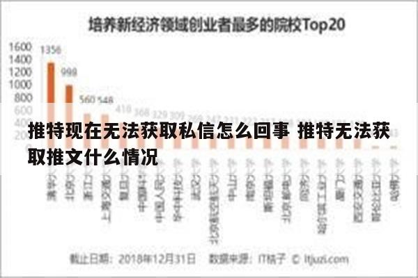 推特现在无法获取私信怎么回事 推特无法获取推文什么情况