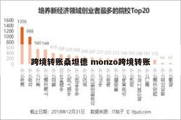 跨境转账桑坦德 monzo跨境转账