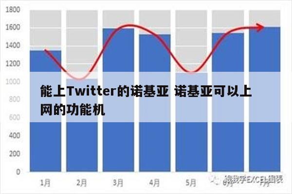 能上Twitter的诺基亚 诺基亚可以上网的功能机