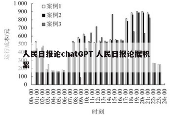 人民日报论chatGPT 人民日报论据积累