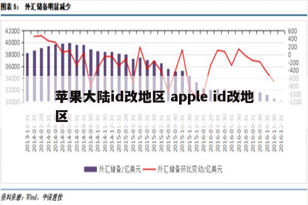 苹果大陆id改地区 apple id改地区