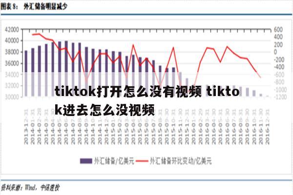 tiktok打开怎么没有视频 tiktok进去怎么没视频