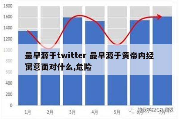 最早源于twitter 最早源于黄帝内经寓意面对什么,危险