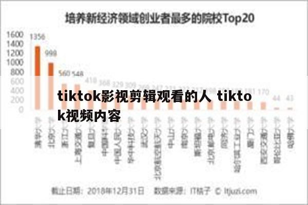 tiktok影视剪辑观看的人 tiktok视频内容