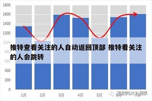 推特查看关注的人自动返回顶部 推特看关注的人会跳转