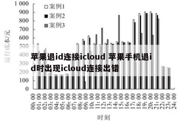 苹果退id连接icloud 苹果手机退id时出现icloud连接出错