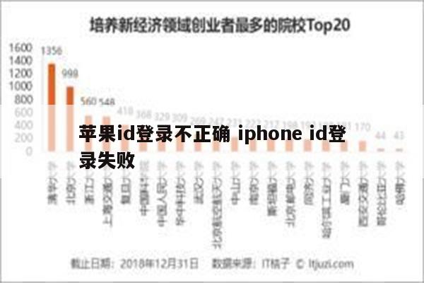 苹果id登录不正确 iphone id登录失败