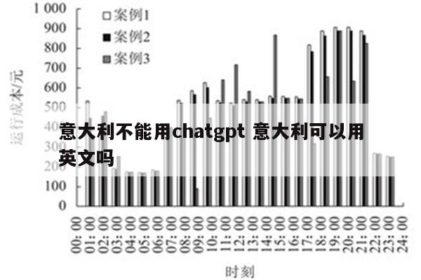 意大利不能用chatgpt 意大利可以用英文吗