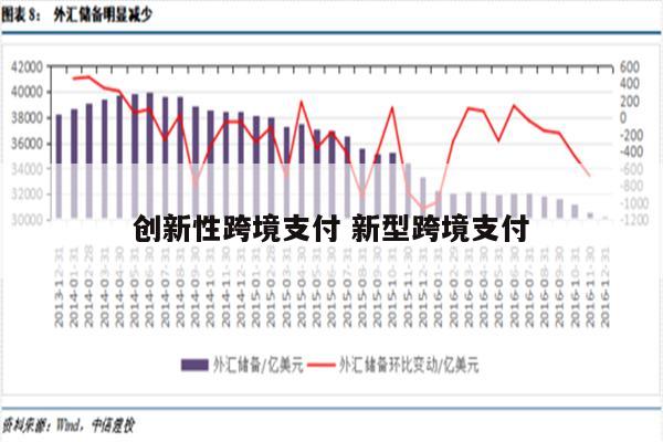 创新性跨境支付 新型跨境支付