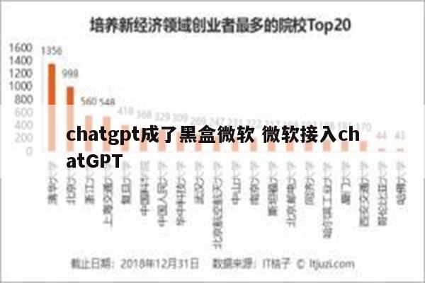 chatgpt成了黑盒微软 微软接入chatGPT