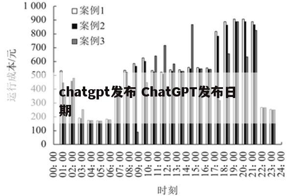 chatgpt发布 ChatGPT发布日期
