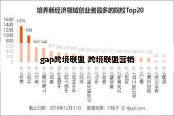 gap跨境联盟 跨境联盟营销