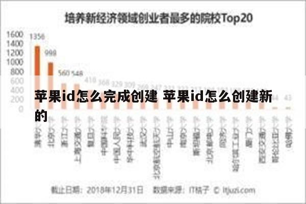 苹果id怎么完成创建 苹果id怎么创建新的