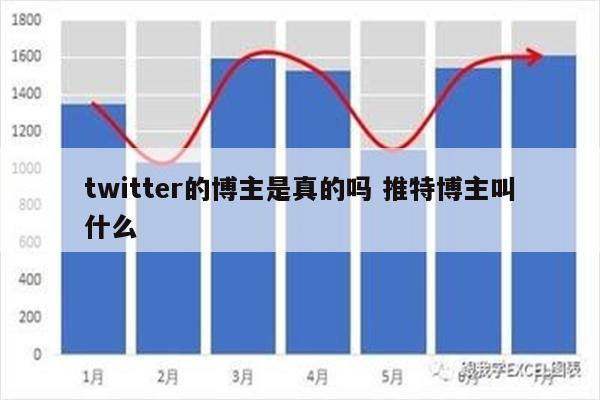 twitter的博主是真的吗 推特博主叫什么