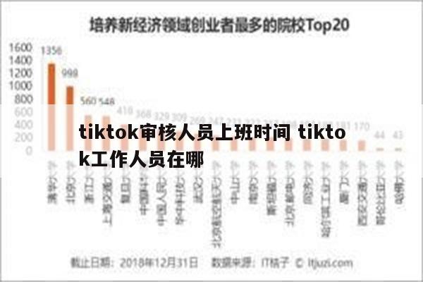 tiktok审核人员上班时间 tiktok工作人员在哪