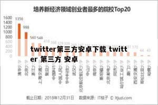 twitter第三方安卓下载 twitter 第三方 安卓