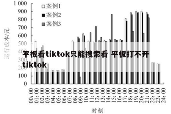 平板看tiktok只能搜索看 平板打不开tiktok