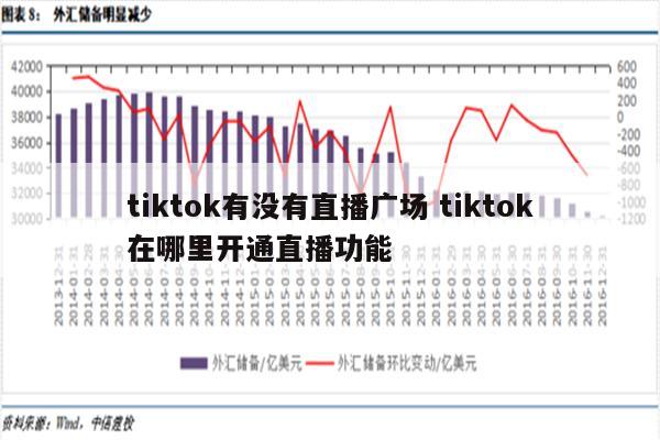 tiktok有没有直播广场 tiktok在哪里开通直播功能