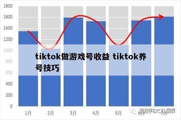 tiktok做游戏号收益 tiktok养号技巧