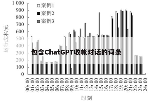 包含ChatGPT收帐对话的词条