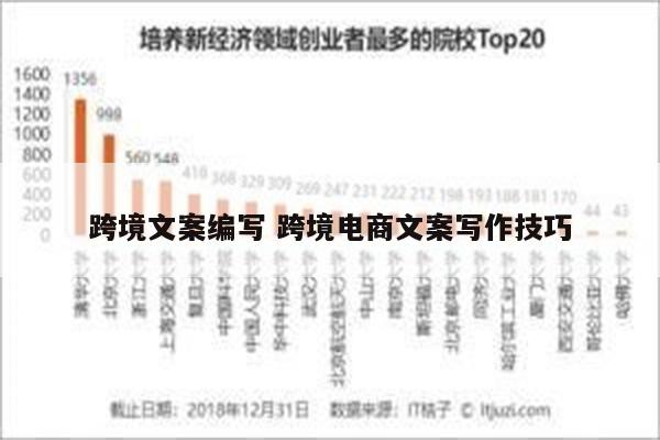 跨境文案编写 跨境电商文案写作技巧