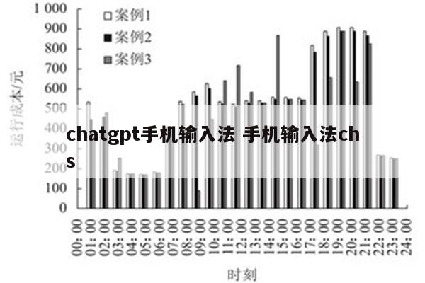 chatgpt手机输入法 手机输入法chs