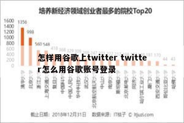 怎样用谷歌上twitter twitter怎么用谷歌账号登录