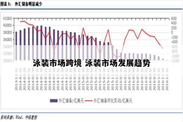泳装市场跨境 泳装市场发展趋势