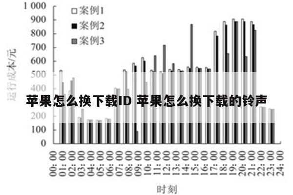苹果怎么换下载ID 苹果怎么换下载的铃声