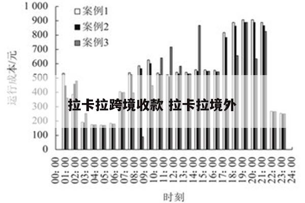 拉卡拉跨境收款 拉卡拉境外