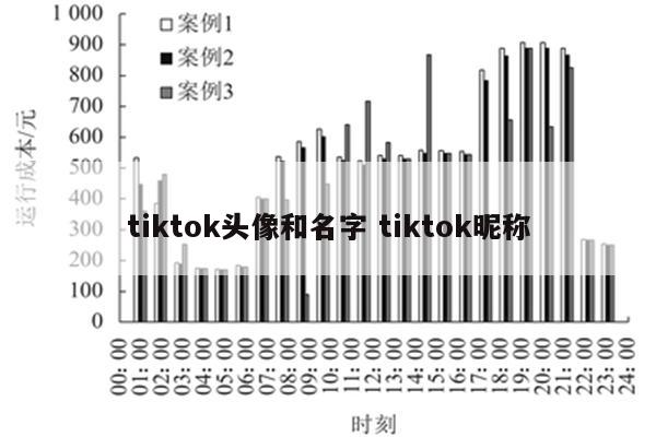 tiktok头像和名字 tiktok昵称