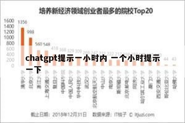 chatgpt提示一小时内 一个小时提示一下