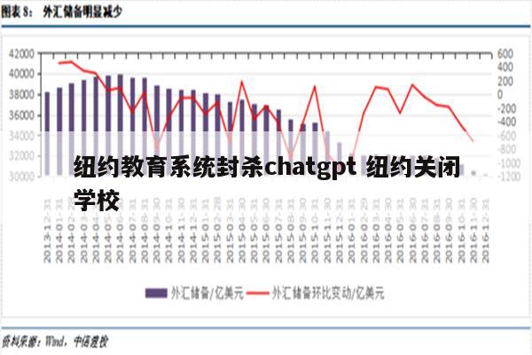 纽约教育系统封杀chatgpt 纽约关闭学校